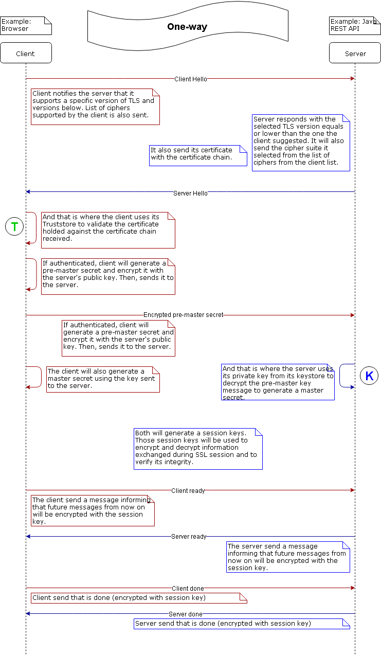 My Handshake SSL Diagram